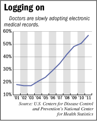 focus_regsnstrief_chart.gif