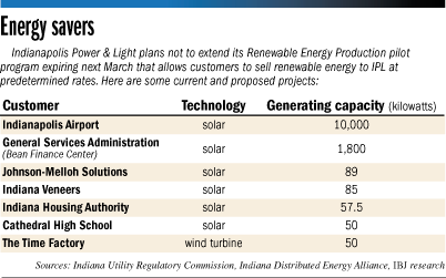 renewables table