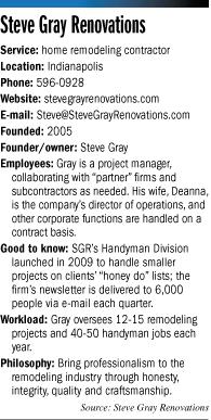 steve-gray-factbox.gif