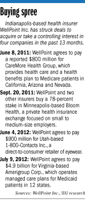 wellpoint-factbox.gif