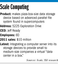 scale-factbox.gif