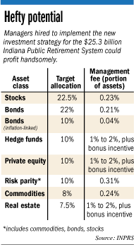 pension table