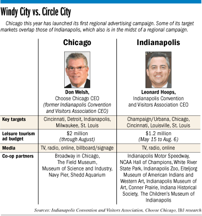 chicago-table.gif