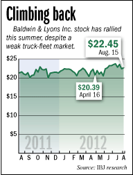 Baldwin & Lyons stock