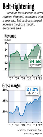 Cummins revenue & profits