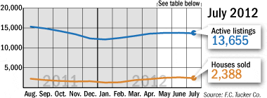 ahq-homestats-fever-380.gif