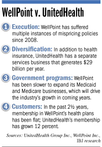 wellpoint-factbox.gif