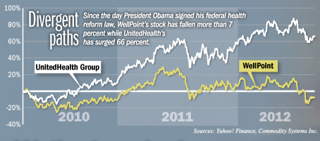 wellpoint