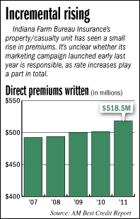 farmbureau-chart.gif