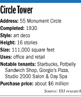 Circle Tower facts
