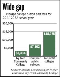 ivytech-chart.jpg