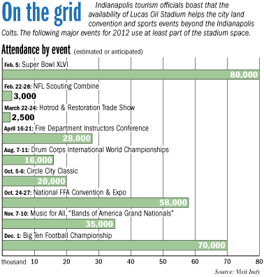 mepg-lucas-barchart.gif