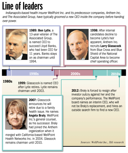 WellPoint-timeline.gif