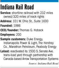railroad-factbox.gif