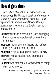 six-sigma-factbox.gif