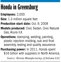 honda-factbox.gif