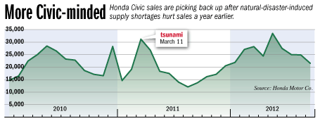 honda-fever.gif