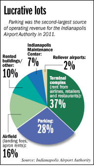 airport-piechart.gif