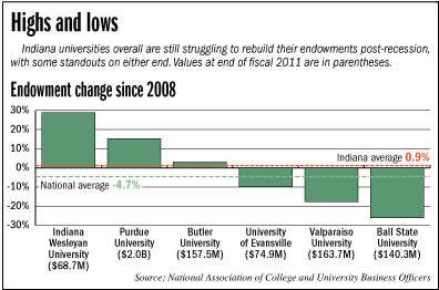 endowments-bar.gif