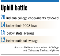 endowments-numbers-web.gif