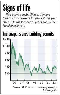 ahq-building-permits-fever.gif