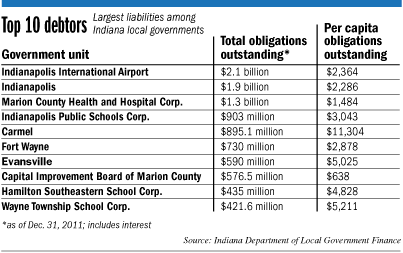 debt-table.gif