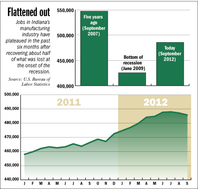 manufacturing-chart.gif