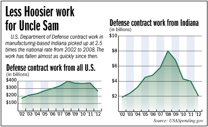 defense-fever.gif