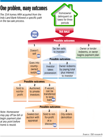 landbank-flowchart.gif