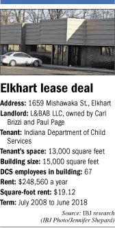 Elkhart factbox