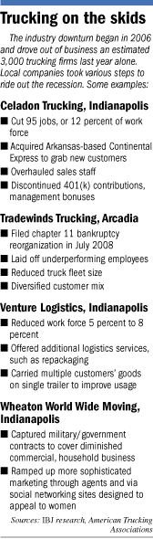 trucking factbox