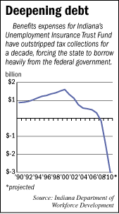 unemployment fever