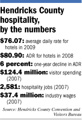 hospitality factbox