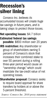 tax factbox