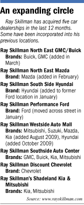 Skillman factbox