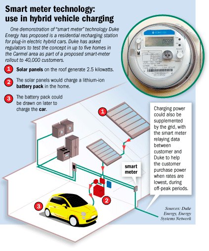 smart meter duke energy