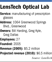 lens tech