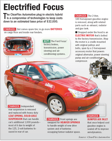 Electrified Focus graphic