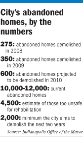 Homes by the numbers