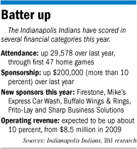 Indianapolis Indians