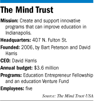 Mindtrust