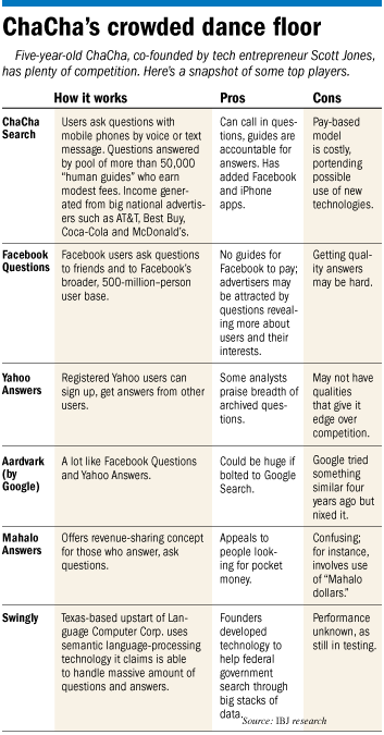 ChaCha and its competitors