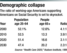 table on aging of Americans