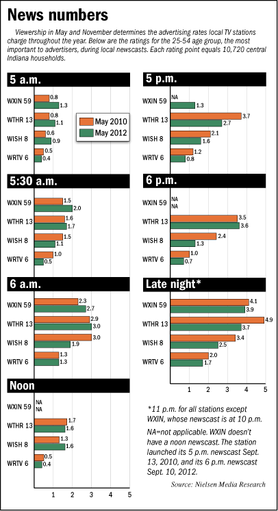 newsdirectors-chart.gif