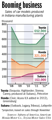 japanese-chart1.gif