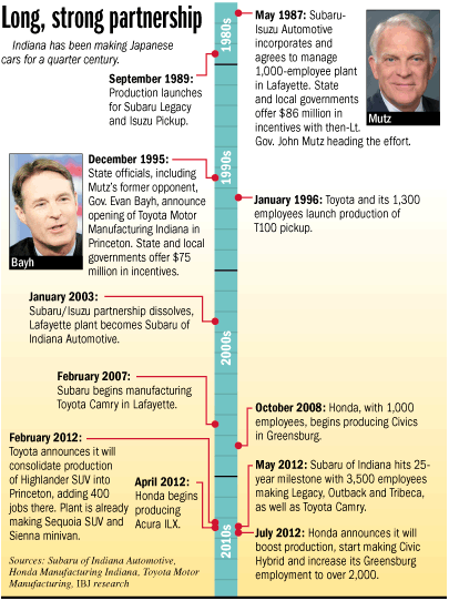 japanese-timeline-2col.gif