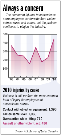 safety-chart.gif