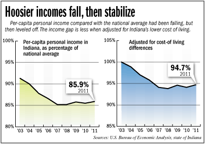 income-charts.gif