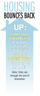 yir-housing-stats.gif