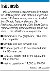 swimming-factbox.gif